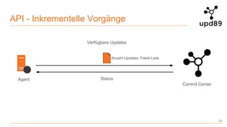 API - Inkrementelle Vorgänge
13
Agent
Control Center
Verfügbare Updates
Status
Anzahl Updates, Paket-Liste
 