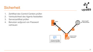 1. Zertifikat des Control Centers prüfen
2. Vertraulichkeit des Agents feststellen
3. Serverzertifikat prüfen
4. Benutzer aufgrund von Passwort
vertrauen
Sicherheit
15
 