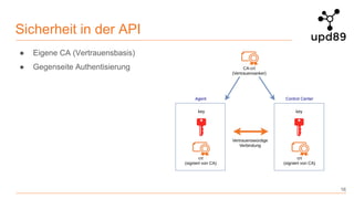 Sicherheit in der API
16
● Eigene CA (Vertrauensbasis)
● Gegenseite Authentisierung
 