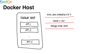 Docker Host 
 