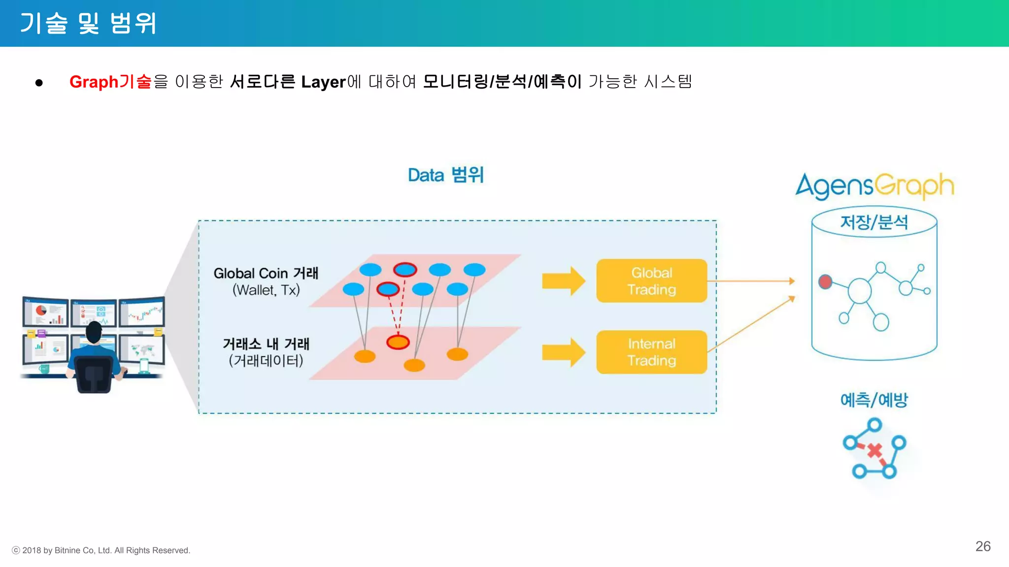Graph Database Meetup in Korea #2. Graph Database Usecase (그래프 데이터베이스 활용사례)  | PDF