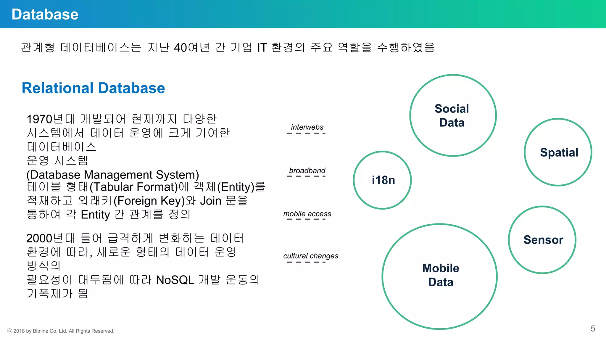 Graph Database Meetup in Korea #2. Graph Database Usecase (그래프 데이터베이스 활용사례)  | PDF
