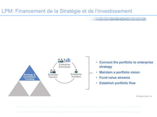 LPM: Financement de la Stratégie et de l’investissement
 