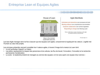 Entreprise Lean et Equipes Agiles
Les lean-Agile manager doit à la fois s’assurer que les équipes sont agiles, comprennent...