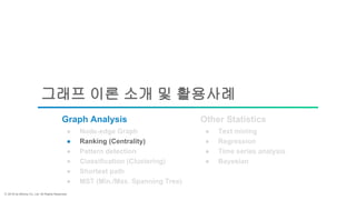 ⓒ 2018 by Bitnine Co, Ltd. All Rights Reserved.
그래프 이론 소개 및 활용사례
● Node-edge Graph
● MST (Min./Max. Spanning Tree)
● Pattern detection
● Shortest path
● Classification (Clustering)
● Regression
● Time series analysis
● Text mining
● Ranking (Centrality)
● Bayesian
Graph Analysis Other Statistics
 