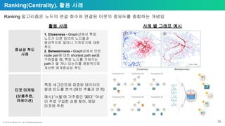 ⓒ 2018 by Bitnine Co, Ltd. All Rights Reserved. 28
Ranking(Centrality). 활용 사례
Ranking 알고리즘은 노드의 연결 회수와 연결된 이웃의 중요도를 종합하는 개념임
1. Closeness - Graph상에서 특정
노드가 다른 임의의 노드들과
평균적으로 얼마나 가까운가에 대한
척도
2. Betweenness - Graph상에서 모든
node pair에 대한 shortest path set을
구하였을 때, 특정 노드를 거쳐가는
path가 몇 개나 되는지를 정량적으로
계산한 매개중심성 척도
중심성 척도
사례
활용 사례 사례 별 그래프 예시
특정 세그먼트에 집중된 데이터의
발생 빈도를 분석 (패턴 추출과 연계)
예시) ‘서울’에 거주중인 ‘30대’ ‘여성’
이 주로 구입한 상품 찾아, 해당
타겟에 추천
타겟 마케팅
(상품추천,
큐레이션)
Transaction #1 Transaction #2 Transaction #3
Transaction #4 Transaction #5 Transaction #n
 
