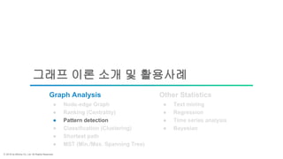 ⓒ 2018 by Bitnine Co, Ltd. All Rights Reserved.
그래프 이론 소개 및 활용사례
● Node-edge Graph
● MST (Min./Max. Spanning Tree)
● Pattern detection
● Shortest path
● Classification (Clustering)
● Regression
● Time series analysis
● Text mining
● Ranking (Centrality)
● Bayesian
Graph Analysis Other Statistics
 