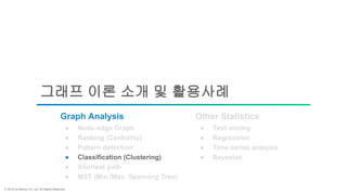 ⓒ 2018 by Bitnine Co, Ltd. All Rights Reserved.
그래프 이론 소개 및 활용사례
● Node-edge Graph
● MST (Min./Max. Spanning Tree)
● Pattern detection
● Shortest path
● Classification (Clustering)
● Regression
● Time series analysis
● Text mining
● Ranking (Centrality)
● Bayesian
Graph Analysis Other Statistics
 