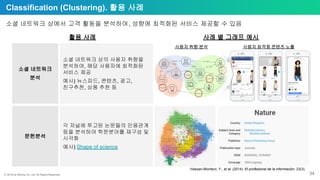 ⓒ 2018 by Bitnine Co, Ltd. All Rights Reserved. 34
Classification (Clustering). 활용 사례
소셜 네트워크 상에서 고객 활동을 분석하여, 성향에 최적화된 서비스 제공할 수 있음
소셜 네트워크 상의 사용자 취향을
분석하여, 해당 사용자에 최적화된
서비스 제공
예시) 뉴스피드, 콘텐츠, 광고,
친구추천, 상품 추천 등
소셜 네트워크
분석
활용 사례 사례 별 그래프 예시
각 저널에 투고된 논문들의 인용관계
등을 분석하여 학문분야를 재구성 및
시각화
예시) Shape of science
문헌분석
Hassan-Montero, Y., et al. (2014). El profesional de la información, 23(3).
사용자 취향 분석 사용자 최적화 콘텐츠 노출
 