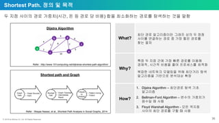 ⓒ 2018 by Bitnine Co, Ltd. All Rights Reserved. 36
Shortest Path. 정의 및 목적
두 지점 사이의 경로 가중치(시간, 돈 등 경로 당 비용) 합을 최소화하는 경로를 탐색하는 것을 말함
What?
Why?
How?
최단 경로 알고리즘이란 그래프 상의 두 정점
사이를 연결하는 경로 중 가장 짧은 경로를
찾는 절차
특정 두 지점 간에 가장 빠른 경로를 이용해
경제적, 시간적 비용을 줄여 프로세스를 최적화
복잡한 네트워크 모델링을 위해 최단거리 탐색
알고리즘을 기반으로 분석대상 확장
1. Dijstra Algorithm – 최단경로 탐색 기초
알고리즘
2. Bellman-Ford Algorithm – 변수의 가중치가
음수일 때 사용
3. Floyd Warshall Algorithm - 모든 꼭지점
사이의 최단 경로를 구할 때 사용
Graph
Data
• Graph Sources
• Input
Shortest
Path
• Graph Traversal
• Intermediate
Result
Frequen
cy
Analysis
• Pattern mining
• Output
Refer : Waqas Nawaz, et al., Shortest Path Analysis in Social Graphs, 2014
Shortest path and Graph
Dijstra Algorithm
Refer : http://www.101computing.net/dijkstras-shortest-path-algorithm/
 