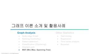 ⓒ 2018 by Bitnine Co, Ltd. All Rights Reserved.
그래프 이론 소개 및 활용사례
● Node-edge Graph
● MST (Min./Max. Spanning Tree)
● Pattern detection
● Shortest path
● Classification (Clustering)
● Regression
● Time series analysis
● Text mining
● Ranking (Centrality)
● Bayesian
Graph Analysis Other Statistics
 