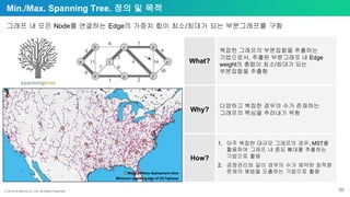 ⓒ 2018 by Bitnine Co, Ltd. All Rights Reserved. 39
Min./Max. Spanning Tree. 정의 및 목적
그래프 내 모든 Node를 연결하는 Edge의 가중치 합이 최소/최대가 되는 부분그래프를 구함
What?
Why?
How?
복잡한 그래프의 부분집합을 추출하는
기법으로서, 추출된 부분그래프 내 Edge
weight의 총합이 최소/최대가 되는
부분집합을 추출함
다양하고 복잡한 경우의 수가 존재하는
그래프의 핵심을 추려내기 위함
1. 아주 복잡한 대규모 그래프의 경우, MST를
활용하여 그래프 내 중요 뼈대를 추출하는
기법으로 활용
2. 공정관리와 같이 경우의 수가 제약된 최적화
문제의 해법을 도출하는 기법으로 활용
Minimum spanning tree of US highway
Major military deployment sites
 