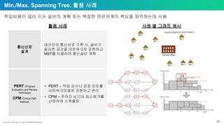 ⓒ 2018 by Bitnine Co, Ltd. All Rights Reserved. 40
Min./Max. Spanning Tree. 활용 사례
투입비용이 많이 드는 설비의 계획 또는 복잡한 연관관계의 핵심을 파악하는데 사용
대규모의 통신선로 구축 시, 설비가
필요한 공간을 네트워크로 표현하고
MST를 이용하여 통신설비 계획
통신선로
설계
• PERT – 작업 순서나 공정 진도를
네트워크모델로 표현하고 관리
• CPM – 주어진 납기내 최소원가를
산정하여 스케쥴링
PERT (Program
Evaluation and Review
Technique)
CPM (Critical Path
Method)
활용 사례 사례 별 그래프 예시
 