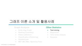 ⓒ 2018 by Bitnine Co, Ltd. All Rights Reserved.
그래프 이론 소개 및 활용사례
● Node-edge Graph
● MST (Min./Max. Spanning Tree)
● Pattern detection
● Shortest path
● Classification (Clustering)
● Regression
● Time series analysis
● Text mining
● Ranking (Centrality)
● Bayesian
Graph Analysis Other Statistics
 
