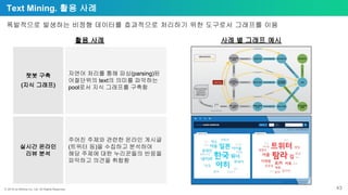 ⓒ 2018 by Bitnine Co, Ltd. All Rights Reserved. 43
Text Mining. 활용 사례
폭발적으로 발생하는 비정형 데이터를 효과적으로 처리하기 위한 도구로서 그래프를 이용
자연어 처리를 통해 파싱(parsing)된
어절단위의 text의 의미를 파악하는
pool로서 지식 그래프를 구축함
챗봇 구축
(지식 그래프)
주어진 주제와 관련한 온라인 게시글
(트위터 등)을 수집하고 분석하여
해당 주제에 대한 누리꾼들의 반응을
파악하고 의견을 취합함
실시간 온라인
리뷰 분석
활용 사례 사례 별 그래프 예시
 