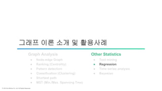 ⓒ 2018 by Bitnine Co, Ltd. All Rights Reserved.
그래프 이론 소개 및 활용사례
● Node-edge Graph
● MST (Min./Max. Spanning Tree)
● Pattern detection
● Shortest path
● Classification (Clustering)
● Regression
● Time series analysis
● Text mining
● Ranking (Centrality)
● Bayesian
Graph Analysis Other Statistics
 