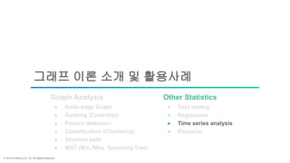 ⓒ 2018 by Bitnine Co, Ltd. All Rights Reserved.
그래프 이론 소개 및 활용사례
● Node-edge Graph
● MST (Min./Max. Spanning Tree)
● Pattern detection
● Shortest path
● Classification (Clustering)
● Regression
● Time series analysis
● Text mining
● Ranking (Centrality)
● Bayesian
Graph Analysis Other Statistics
 