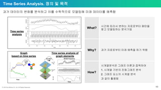 ⓒ 2018 by Bitnine Co, Ltd. All Rights Reserved. 48
Time Series Analysis. 정의 및 목적
과거 데이터의 변화를 분석하고 이를 수학적으로 모델링해 미래 데이터를 예측함
What?
Why?
How?
시간에 따라서 변하는 자료로부터 패턴을
찾고 모델링하는 분석기법
과거 자료로부터 미래 예측을 하기 위함
시계열분석은 그래프 이론과 접목하여
1. 시계열 기반의 진화그래프 분석
2. 그래프 요소의 시계열 분석
과 같이 활용됨
Time series
analysis
Graph
based on time series
Time series analysis of
graph elements
패턴별 Frequency
Time
최빈패턴
추출그래프
생성
Time
 