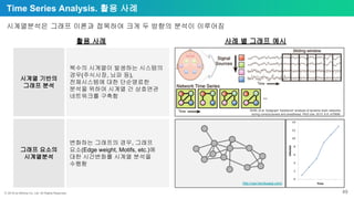 ⓒ 2018 by Bitnine Co, Ltd. All Rights Reserved. 49
Time Series Analysis. 활용 사례
시계열분석은 그래프 이론과 접목하여 크게 두 방향의 분석이 이루어짐
시계열 기반의
그래프 분석
그래프 요소의
시계열분석
활용 사례 사례 별 그래프 예시
복수의 시계열이 발생하는 시스템의
경우(주식시장, 뇌파 등),
전체시스템에 대한 단순명료한
분석을 위하여 시계열 간 상호연관
네트워크를 구축함
변화하는 그래프의 경우, 그래프
요소(Edge weight, Motifs, etc.)에
대한 시간변화를 시계열 분석을
수행함
http://vax.herokuapp.com/
SHIN, et al. Subgraph “backbone” analysis of dynamic brain networks
during consciousness and anesthesia. PloS one, 2013, 8.8: e70899.
 