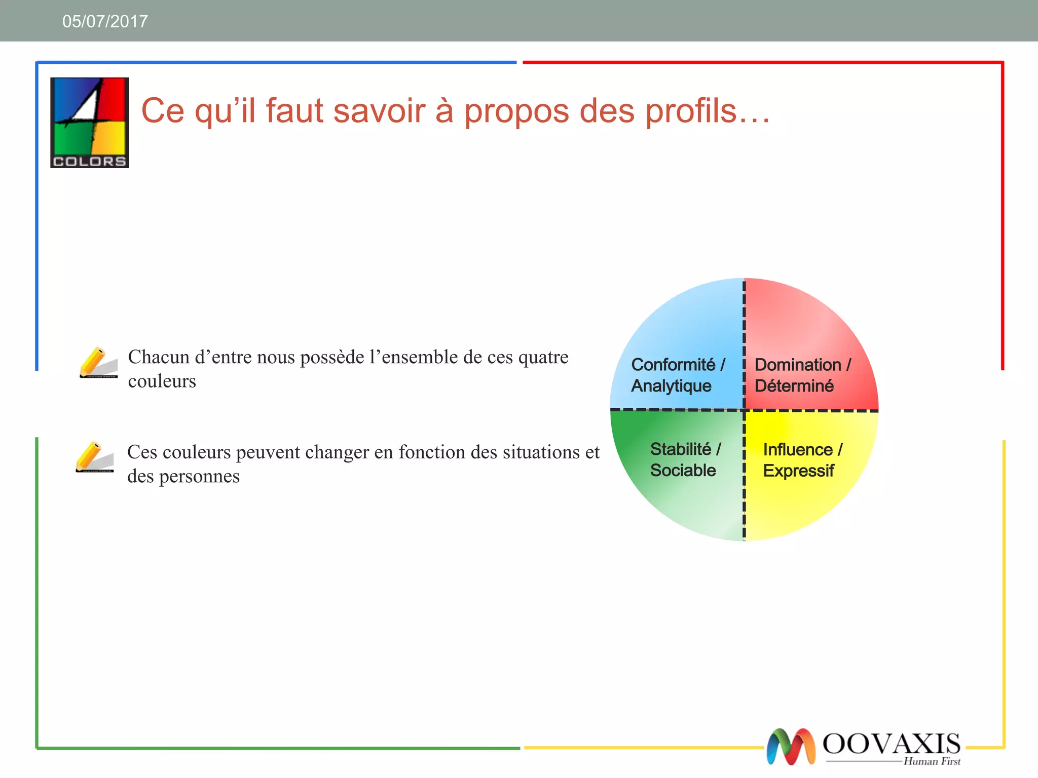 05/07/2017
Ce qu’il faut savoir à propos des profils…
Domination /
Déterminé
Influence /
Expressif
Stabilité /
Sociable
Conformité /
Analytique
Chacun d’entre nous possède l’ensemble de ces quatre
couleurs
Ces couleurs peuvent changer en fonction des situations et
des personnes
 