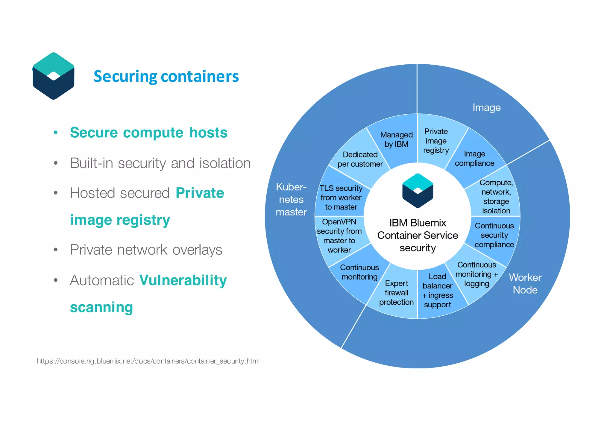 14© IBM Corporation
• Secure compute hosts
• Built-in security and isolation
• Hosted secured Private
image registry
• Private network overlays
• Automatic Vulnerability
scanning
Securing	containers
https://console.ng.bluemix.net/docs/containers/container_security.html
 