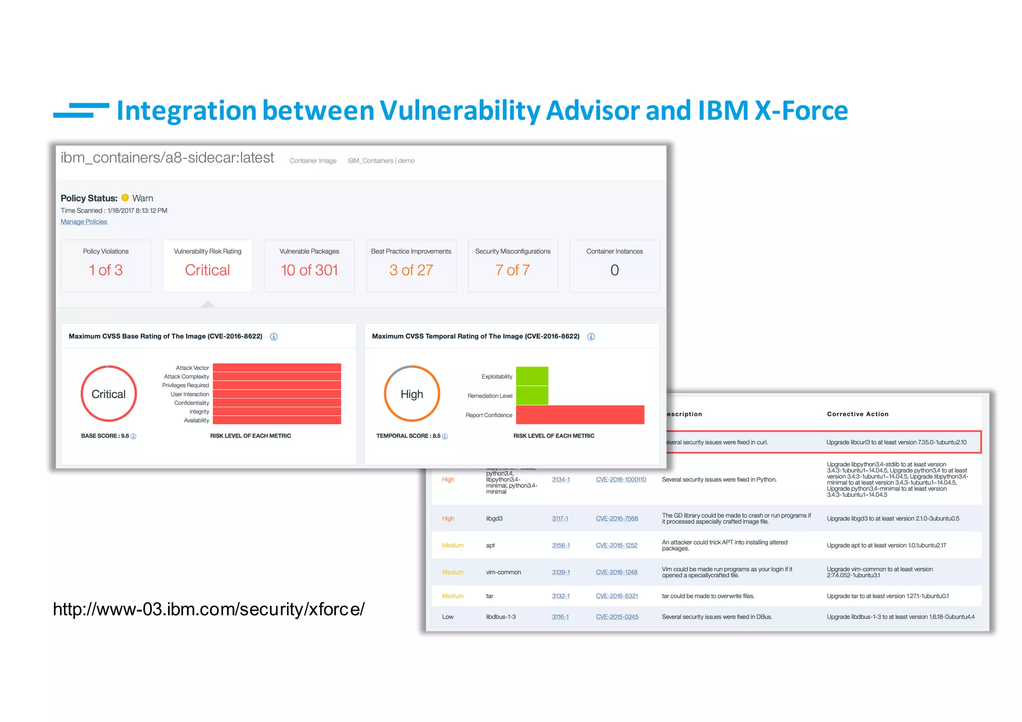 17© IBM Corporation
http://www-03.ibm.com/security/xforce/
Integration	between	Vulnerability	Advisor	and	IBM	X-Force
 