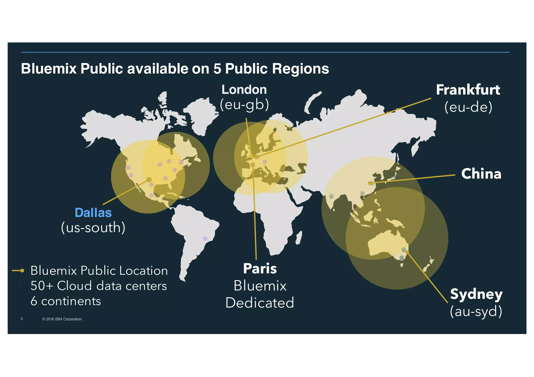 3
Bluemix Public available on 5 Public Regions
© 2016 IBM Corporation
Dallas
(us-south)
London
(eu-gb)
Bluemix Public Location
50+ Cloud data centers
6 continents Sydney
(au-syd)
Paris
Bluemix
Dedicated
China
Frankfurt
(eu-de)
 