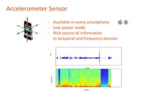 Accelerometer Sensor
- Available in every smartphone
- Low power mode
- Rich source of information
in temporal and frequency domain
 