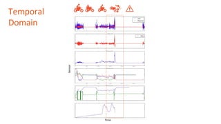 Temporal
Domain
Sensor
Time
 