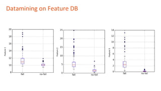 Feature1
Feature2
Feature3
Datamining on Feature DB
 