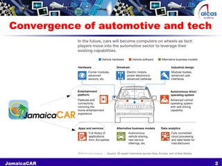 2JamaicaCAR
Convergence of automotive and tech
 