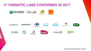 VIVA TECHNOLOGY STARTUP CONNECT / PARIS 2017
17 THEMATIC LABS CONFIRMED IN 2017
 
