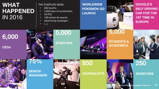 WHAT
HAPPENED
IN 2016
WORLDWIDE
POKEMON GO
LAUNCH
GOOGLE’S
SELF-DRIVING
CAR FOR THE
1ST TIME IN
EUROPE
5,000
STARTUPS
5,000
STUDENTS &
ACADEMICS
6,000
CEOs
75%
SENIOR
MANAGERS
850
JOURNALISTS
250
INVESTORS
VIVA TECHNOLOGY STARTUP CONNECT / PARIS 2017 04
THE STARTUPS WON:
• 850 booths
• 5,000 days of acceleration
• 50 POC
• 100 pitches & awards
• advertising campaigns
• (...)
 