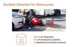 Accident Detection for Motorcycles
Machine
Learning
Database
- 200 GB of riding data
- 1GB of motorcycle accidents
- 1k labeled instrumented accidents
 