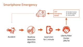 Smartphone Emergency
Accident
112
Emergency
Center
Realtime
detection
algorithm
Loud siren
for 1 minute
Liberty Rider
Center
24h/7d
☑ Accident location
☑ Accident gravity
☑ Victim profile
 