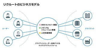 リクルートのビジネスモデル
 