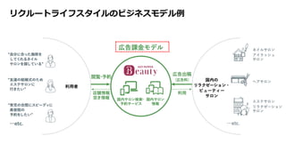 リクルートライフスタイルのビジネスモデル例
 