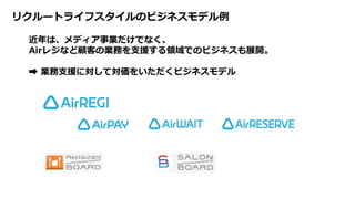 リクルートライフスタイルのビジネスモデル例
近年は、メディア事業だけでなく、
Airレジなど顧客の業務を⽀援する領域でのビジネスも展開。
➡ 業務⽀援に対して対価をいただくビジネスモデル
 