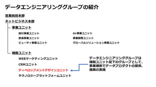 データエンジニアリンググループの紹介
旅⾏事業ユニット
飲⾷事業ユニット
ビューティ事業ユニット
Air事業ユニット
事業開発ユニット
グローバルソリューション事業ユニット
WEBマーケティングユニット
CRMユニット
ディベロップメントデザインユニット
テクノロジープラットフォームユニット
事業ユニット
機能ユニット
データエンジニアリンググループは
機能ユニット配下のグループとして、
事業横断でデータプロダクトの提供、
施策の実施
営業統括本部
ネットビジネス本部
 