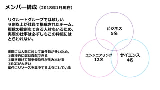 メンバー構成（2018年1⽉現在）
リクルートグループでは珍しい
９割以上が社員で構成されたチーム。
複数の役割をできる⼈材もいるため、
実際の仕事は必ずしもこの枠組には
とらわれない。
ビジネス
5名
エンジニアリング
12名
サイエンス
4名
実際には⼈数に対して案件数が多いため、
①直接的に収益貢献できる
②磨き続けて競争優位性が⽣み出せる
③ROIが⼤きい
案件にリソースを集中するようにしている
 