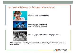 Les caractéristiques du langage des couleurs…
Un langage observable
"Chaque personne a les 4 styles de comportement à des degrés d'intensité variables".
W.M. Marston
Un langage universel
(avec des variations culturelles)
Un langage neutre (on ne juge pas)
 