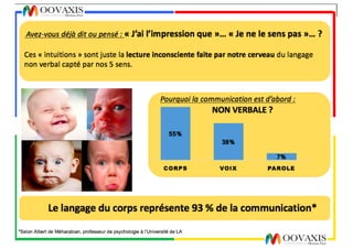 Introduction au langage des couleurs
Comportements
Expériences,
formations
Valeurs
Croyances
Comment ?
Quoi ?
Pourquoi ?
 