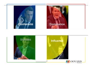 Conformité
Stabilité Influence
Dominance
 