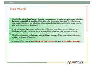 07/11/2017
Style naturel
ü C’est le Moi privé. C’est l’aspect de notre comportement le moins consciemment choisi et
le moins susceptible à variation. C’est celui qui a le moins de chances d’être influencé par
nos propres attentes et par celles des autres, ou par toutes nos perceptions de ce qui pourrait
être le comportement « souhaitable ».
ü Il provient de nos réponses « moins ». Les recherches nous disent que les réponses ont
tendance à être plus « vraies » quand on nous demande ce que nous sommes le moins.
ü C’est le graphique qui est le moins susceptible de changer. Il faut pour cela un événement
avec un fort impact émotionnel.
ü Particulièrement utile dans la résolution des conflits ou dans la cohésion d’équipe.
 