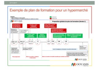 Exemple de plan de formation pour un hypermarché
07/11/2017
 