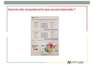 Quel est votre comportement le plus souvent observable ?
 