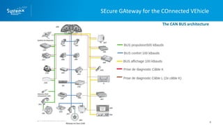 SEcure GAteway for the COnnected VEhicle
▪ Makestorming proposes an exclusive approach and tools
fully dedicated to big or...