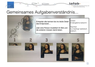 Gemeinsames Aufgabenverständnis...
Vorteil:
Endergebnis bekannt
Nachteil:
nur bedingt realistisch,
statisch
 