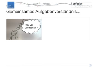 Nachteil:
Endergebnis nur bedingt bekannt
Vorteil:
adaptiv, realitätsnah, kombiniert KnowHow
und Erfahrung von mehreren Wissenden…
Gemeinsames Aufgabenverständnis...
Frau vor
Landschaft
 