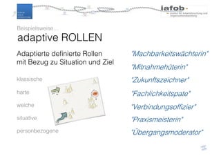 35
adaptive ROLLEN
Adaptierte definierte Rollen
mit Bezug zu Situation und Ziel
"Machbarkeitswächterin"
"Verbindungsoffizier"
"Zukunftszeichner"
"Mitnahmehüterin"
"Übergangsmoderator"
"Fachlichkeitspate"
"Praxismeisterin"
Beispielsweise…
klassische
harte
weiche
situative
personbezogene
 